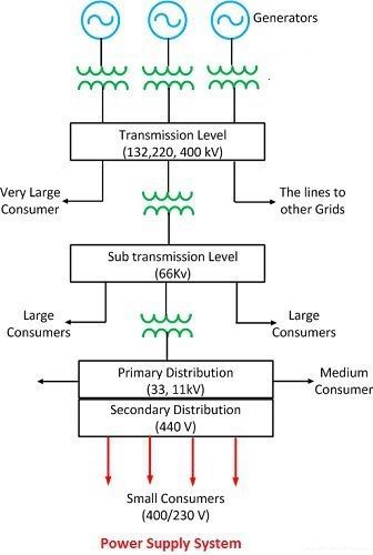 About image